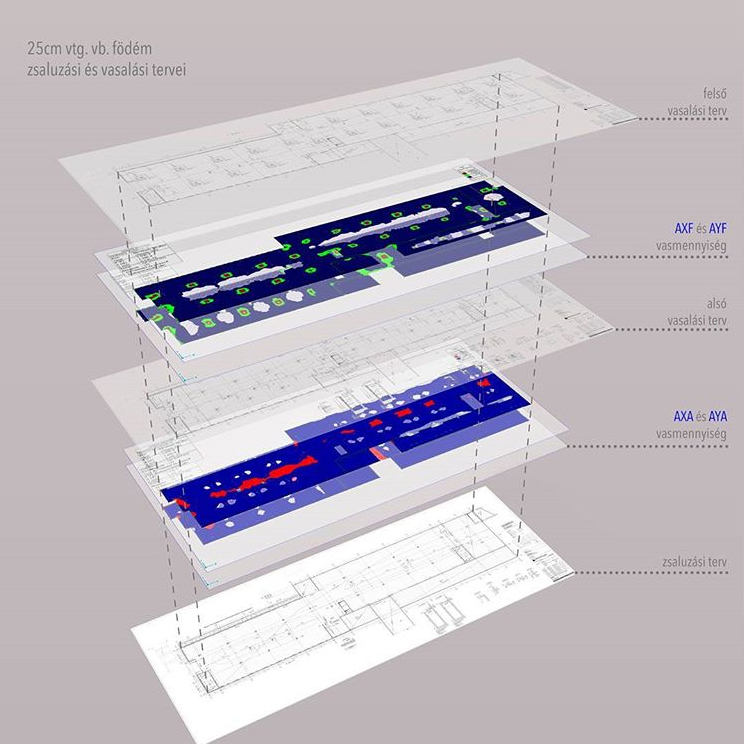 Födém vasmennyiségek
