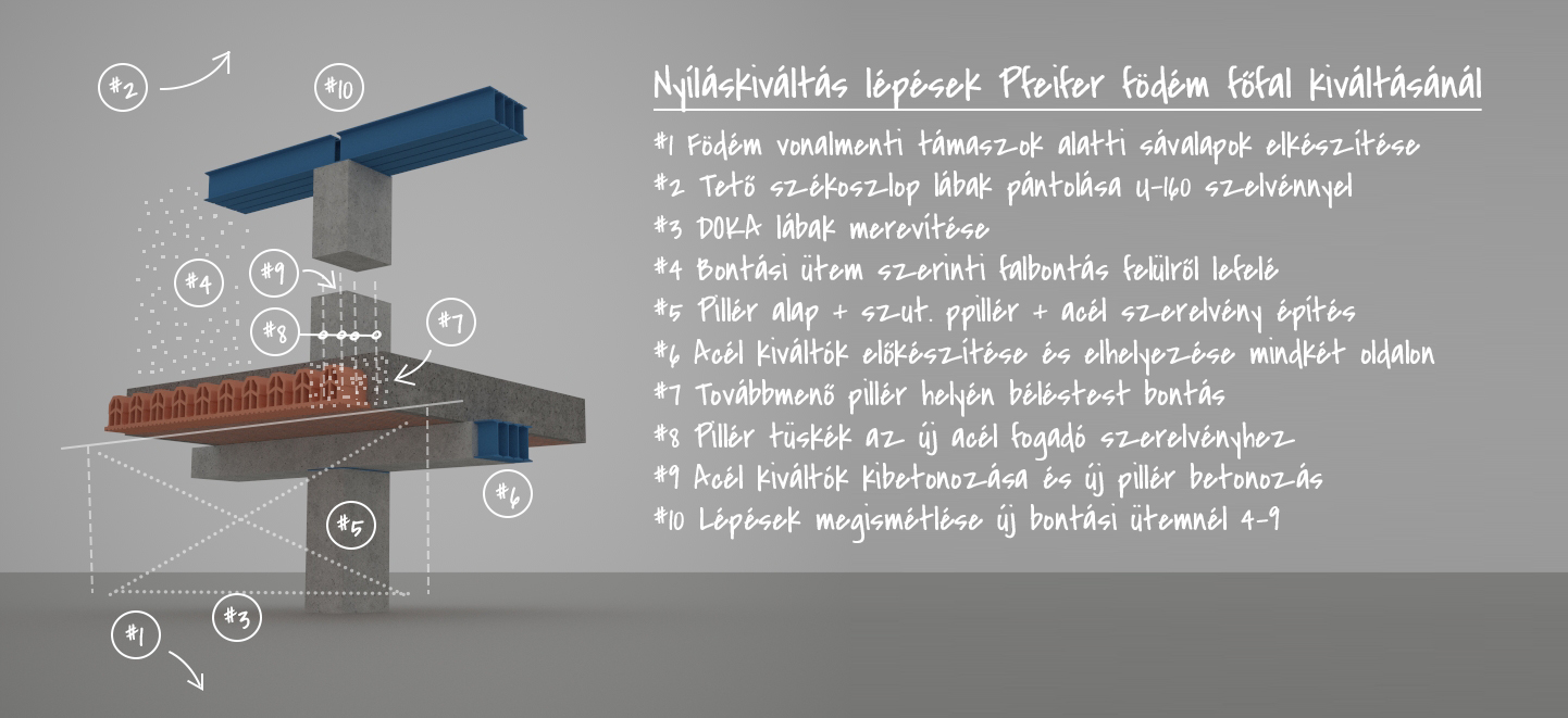 Utólagos nyíláskiváltás