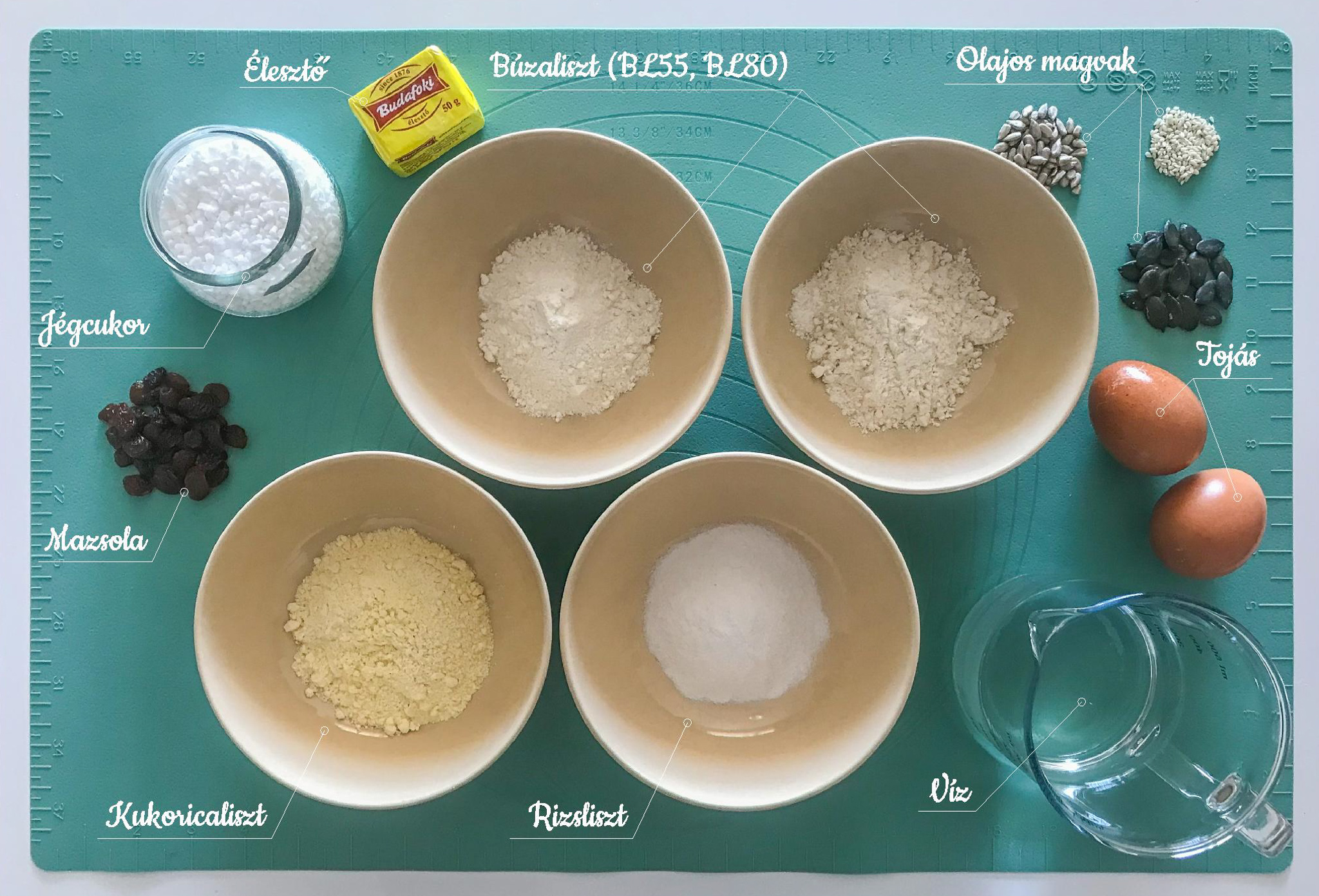 Megfelelő alapanyagok