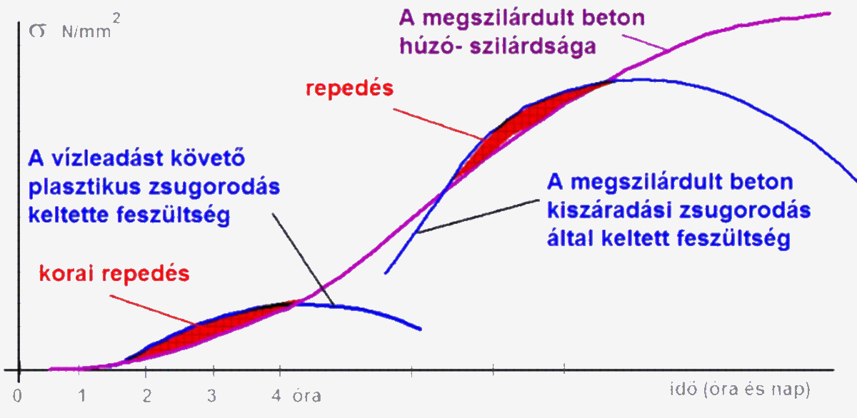 Forrás: Dr. Orbán József, Pécs 2014