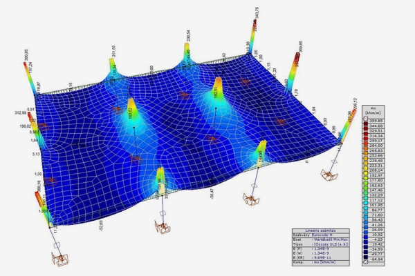 Födém méretezés - my ábra