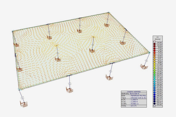 Födém méretezés 2. főigénybevételi erőiránya