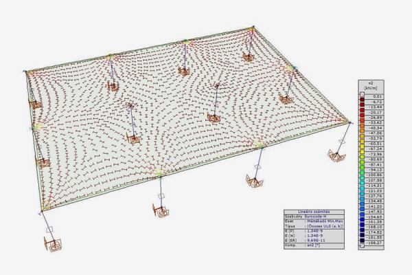 Födém méretezés 1. főigénybevételi erőiránya