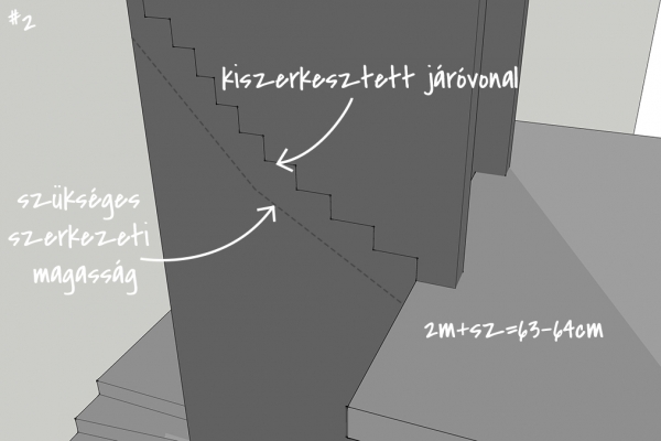 Lépcső szerkesztés - járóvonal