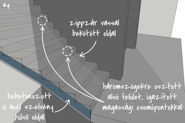 Lépcső szerkesztés - töréspont meghatározás